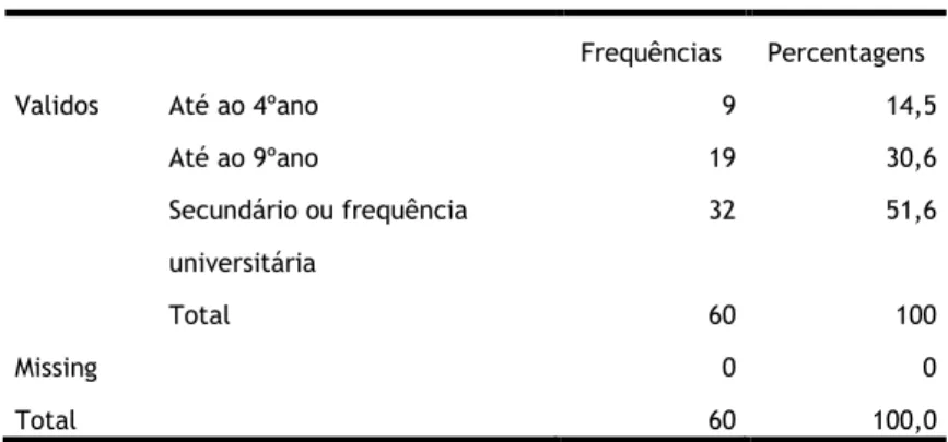 Tabela 7 - Habilitações literárias segundo o grupo  Escolaridade/Habilitações Literárias 