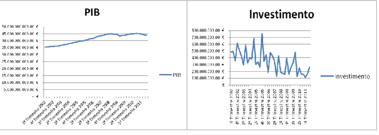 Figura 4 -Evolução das variáveis em estudo entre 2002 e 2011 