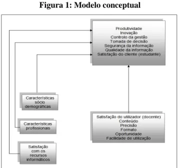 Figura 1: Modelo conceptual 
