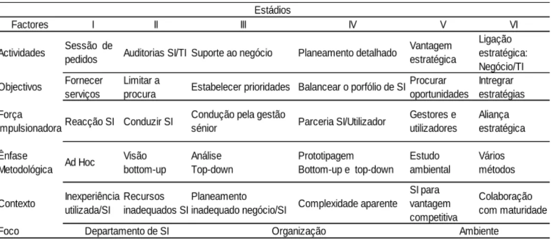 Tabela 4: Modelo de estádios para o PSI 