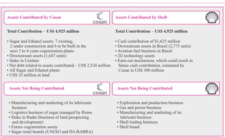 Figure 1: Transaction Overview