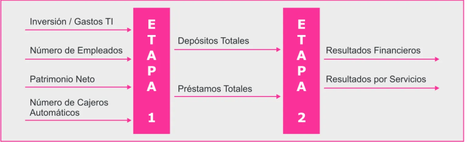 Figura 1: Modelo Conceptual