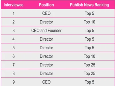 Figure 1: List of Interviewees