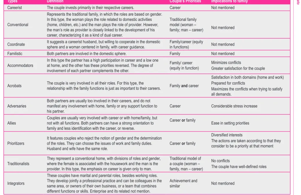 Figure 1: Typologies