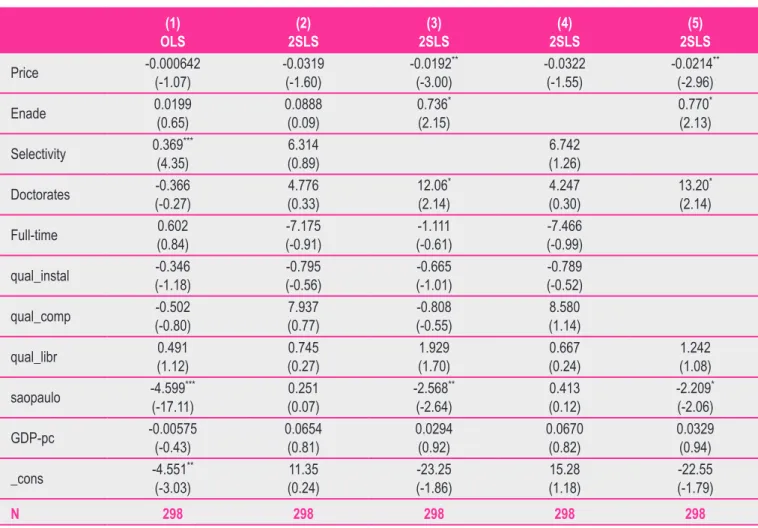 Table 5 Correlation