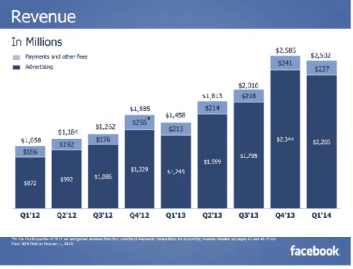 Figura 3.3 - Principais fontes de receitas da plataforma Facebook. 