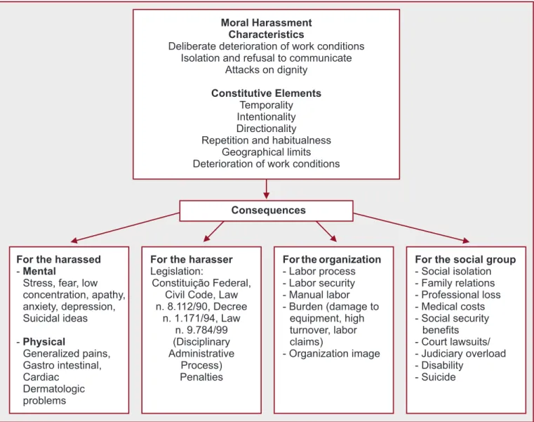Figure 1: Framework for the Research