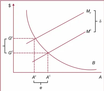 Figure 4: Contract Power