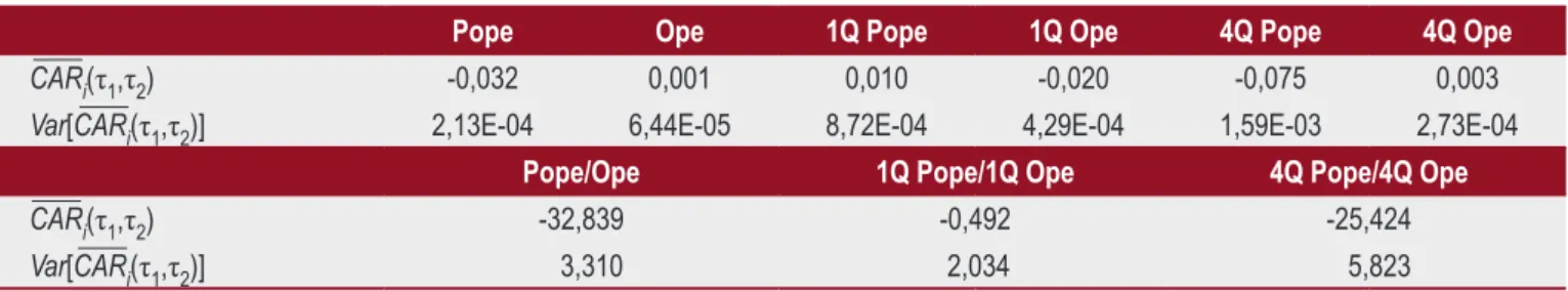 Table 7 Sign Test Result