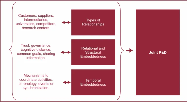 Table 2 lists the conceptual elements and dimensions of  analysis used to conduct the case study