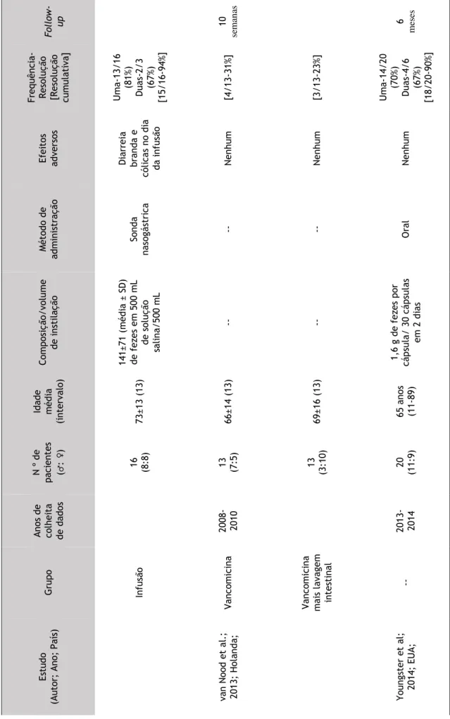 Tabela 3.Resultados, Estudos Prospetivos 