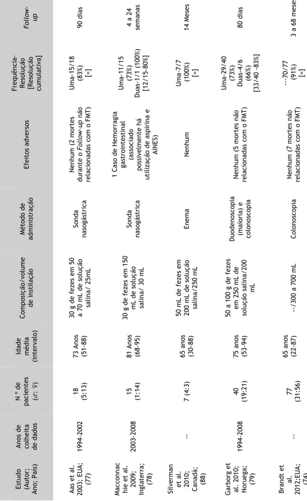 Tabela 4.Resultados, Series de casos 