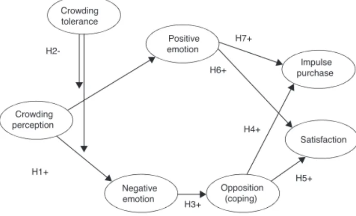 Fig. 1. Theoretical model.