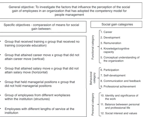 Fig. 1. General scheme of the research.