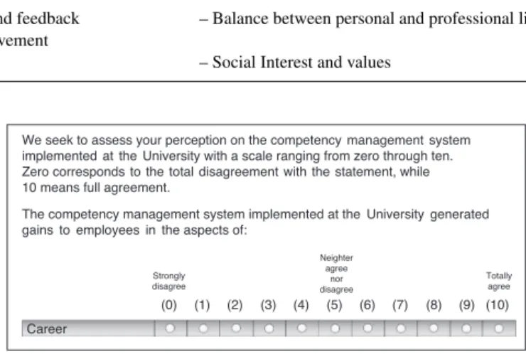 Fig. 2. Questionnaire model.
