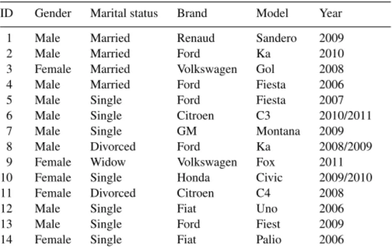 Table 1 Interviewees.