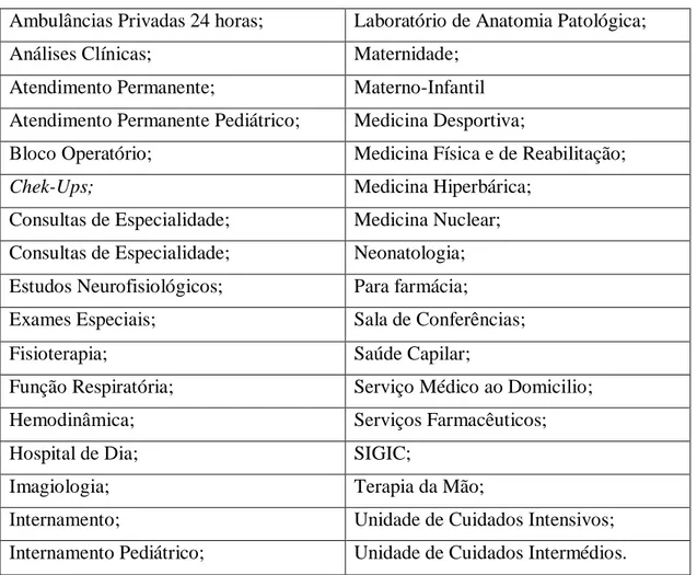 Tabela 1. Serviços Grupo HPA Saúde 