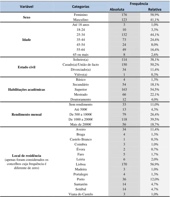 Tabela 2: Caracterização social, económica e demográfica da amostra  Fonte: Dados recolhidos da pesquisa, 2013  