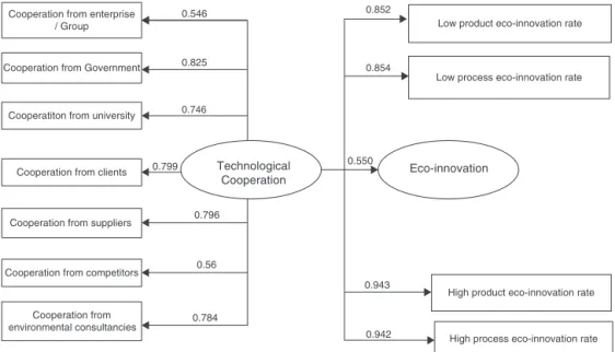 Fig. 1. Loads of path of the structural model.