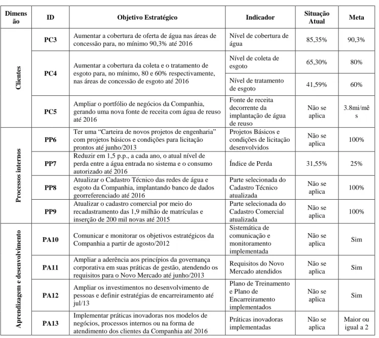 Tabela 1 - Indicadores e Metas da CEDAE 2012 - 2016 