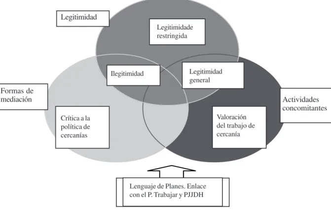 Figura 1: Representaciones PAT