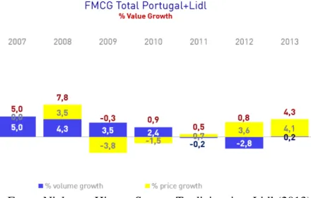 Gráfico 8. Variação vendas em valor total FMCG, A-Brands e DOB’s (%) 