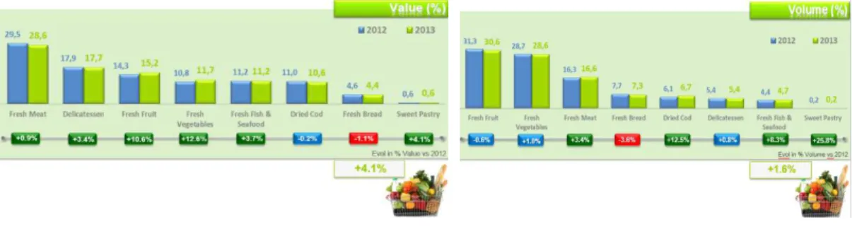 Gráfico 11. Divisão do mercado de cremes vegetais e manteigas em valor
