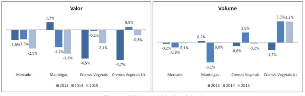 Gráfico 12. Variação mercado Spreads (manteigas&amp;cremes vegetais) valor e volume