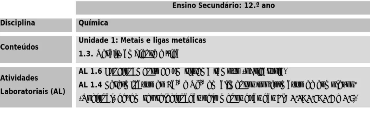 Tabela 4 – Tabela resumo dos conteúdos e atividades laboratoriais do 12.º ano do Ensino Secundário,  referentes ao tema Ácido-Base