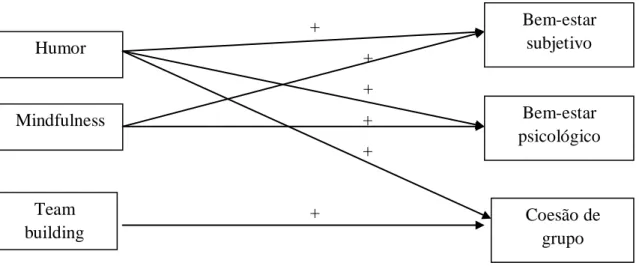 Figura 2.1. Modelo teórico 