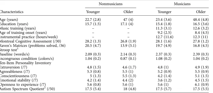 TABLE 1. Characteristics of Participants by Age and Expertise Group.