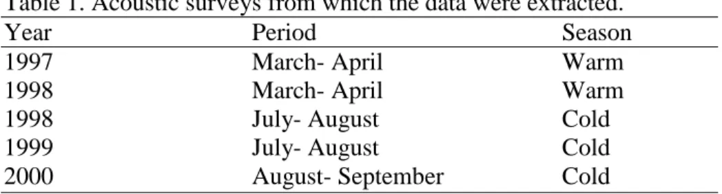 Table 1. Acoustic surveys from which the data were extracted. 