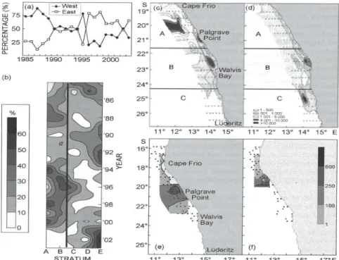 Figure 4: Variability through time in the distribution of small pelagic fish species in the  Benguela ecosystem, showing (a) the relative distribution (% of total biomass) of southern  Benguela anchovy spawners east and west of Cape Agulhas during pelagic 