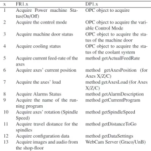 Fig. 4. Mapping for the ﬁrst level