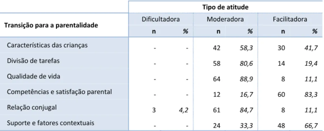 Tabela 19 - Grupo de scores maternos 