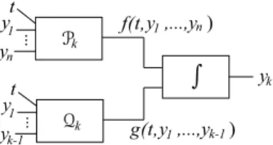 Figure 4: Schema of inputs and outputs for the integrator I k in the F-FIC U . Here f, g ∈ [C; U, F]