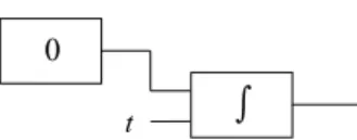Figure 7: If the integrator has initial setting x, then the output of the integrator will always be x during the whole computation.