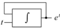 Figure 3: Example of a PGPAC that computes the exponential function exp.