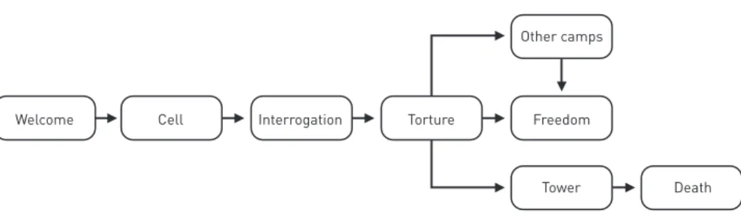 FIGURE 5 –  V ILLA G RIMALDI A SSEMBLY L INE