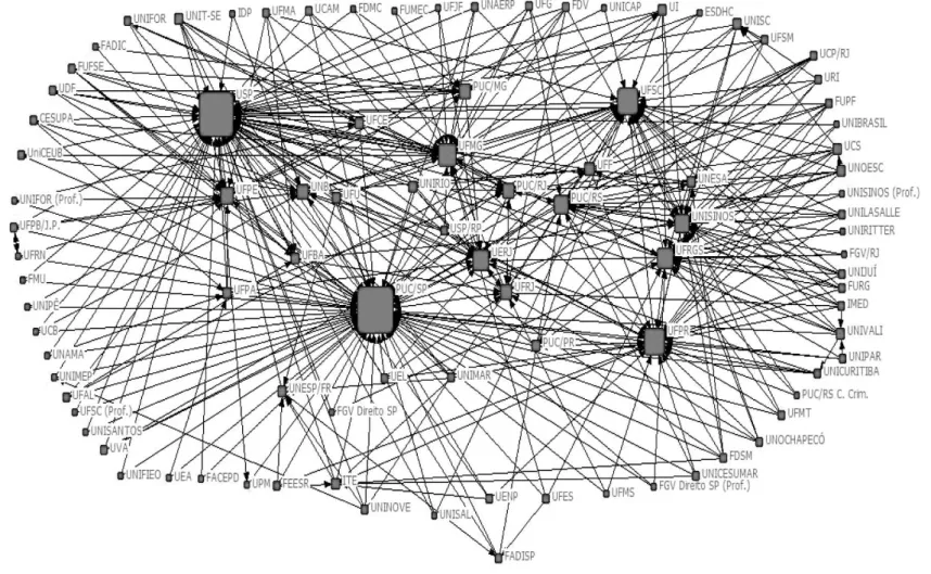 GRÁFICO 4 –  R EDE DOS PROGRAMAS DE PÓS - GRADUAÇÃO EM D IREITO NO B RASIL –  FORMA 1