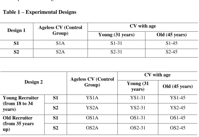 Table 1 – Experimental Designs 