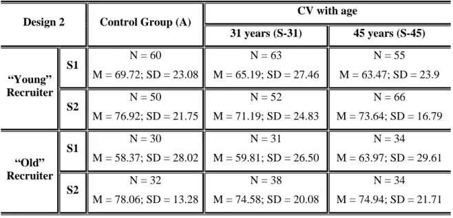 Table 6 – Tests results comparing means between groups in design 1 