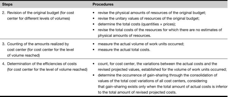 Table 3 – Example of the method