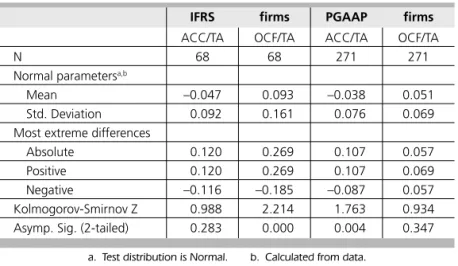 Table 3     Variability of net income and cash fl ows from operations