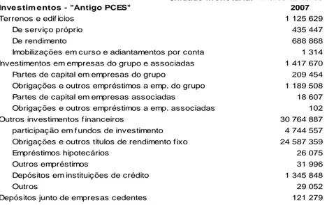 Tabela 1 – Forma de apresentação e volume dos investimentos com base no “Antigo PCES” 