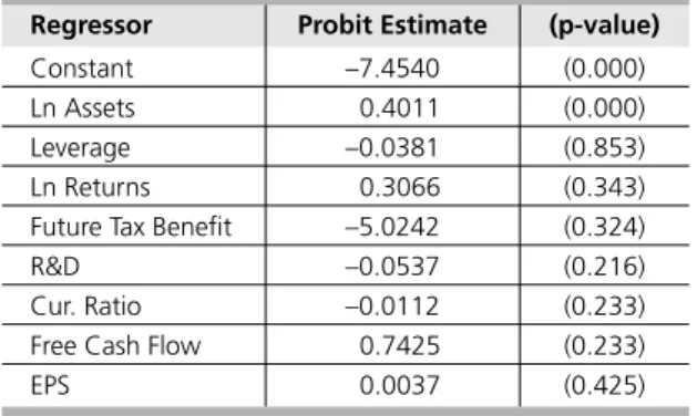 Table  1 0   shows the estimation results for the extent  to which companies hedge their interest rate risk  expo-sures with derivatives