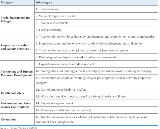 Figure 1   Categories and subcategories of analysis
