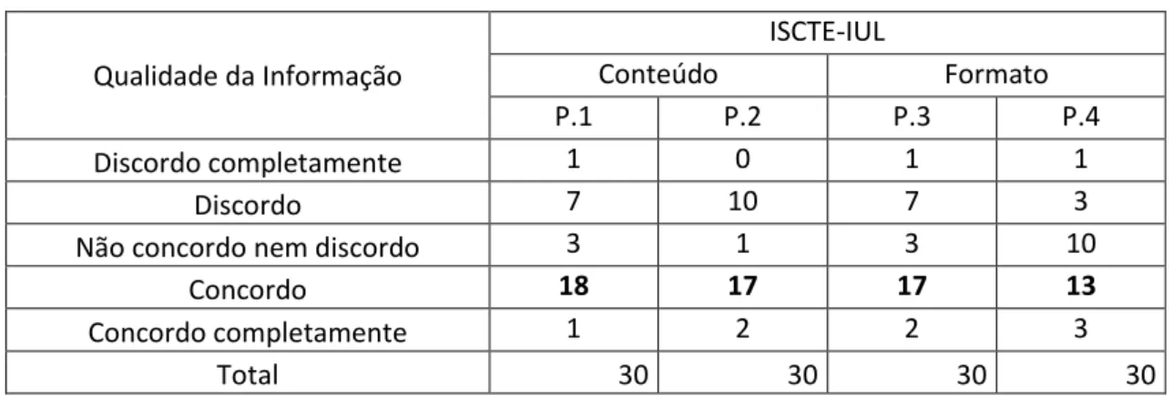 Tabela 4 – Estatística da qualidade da informação da Universidade de Lisboa 
