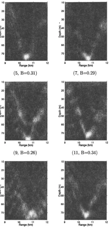 FIG. 11. Ambiguity surfaces obtained with the broadband conventional in- in-coherent processor for the 10 km track using the higher frequency LFM signals 共 820 to 1500 Hz 兲 , spaced by 23.4 Hz