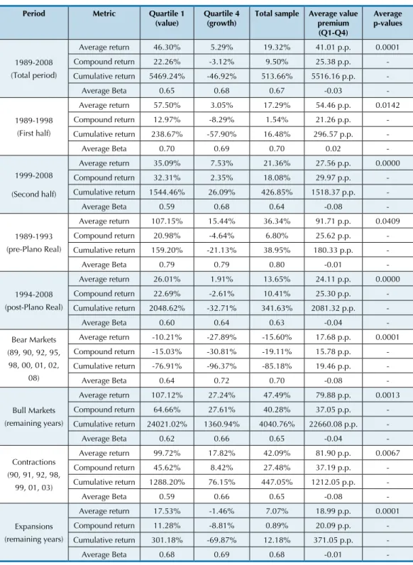 Table 4   Results for one-dimensional P/E-sorted portfolios